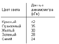 Зарисовка